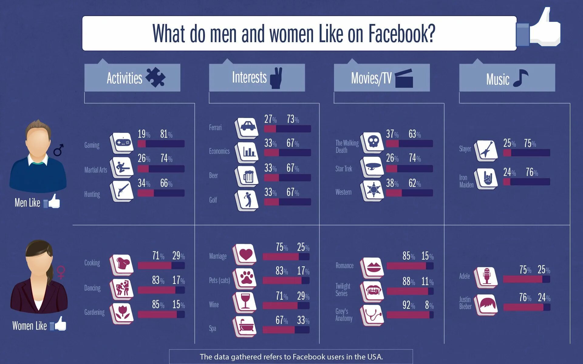 Facebook users. Facebook Wallpaper. Facebook facebook users