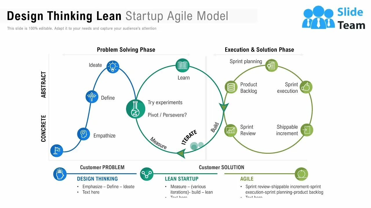 Модель lean startup. Дизайн мышление agile. lean agile. бережливый стартап. lean startup pivot.