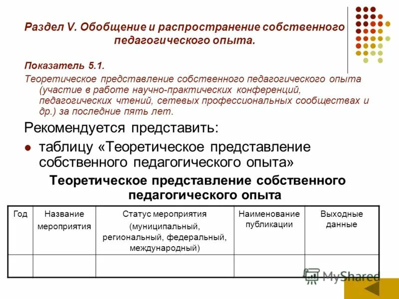 Публичное представление. Публичное представление собственного опыта. Публичное представление собственного опыта. Презентация представление опыта педагогом. Шабаева светлана владимировна.