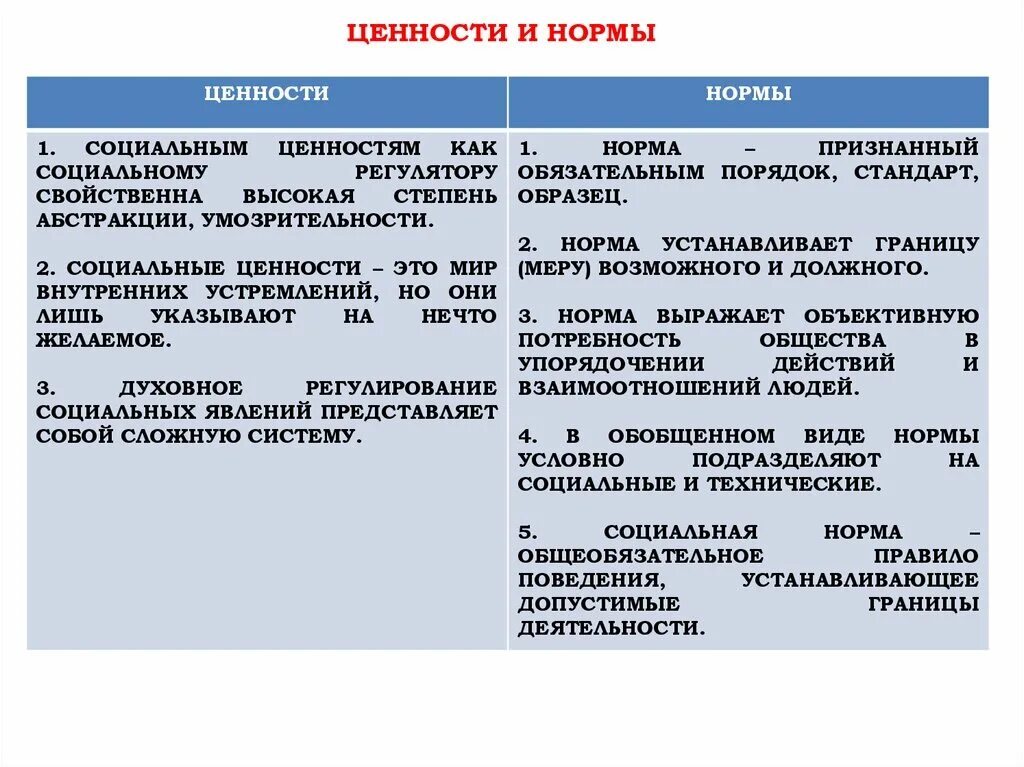 Понятие ценности обществознание. Социальные ценности. Ценности и нормы. Общественные ценности и нормы. Соц ценности и нормы.