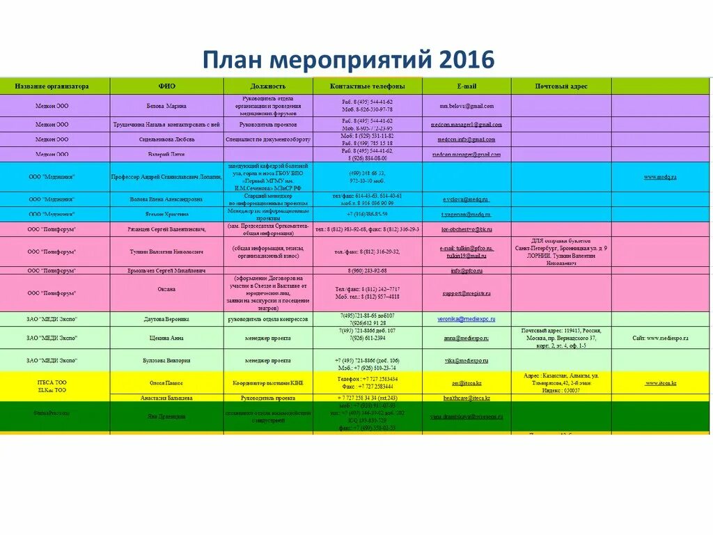 3 маркетинг плана. План маркетинговых мероприятий пример. План маркетинговых мероприятий таблица. Годовой план для отдела маркетинга. План маркетинговых мероприятий на год пример.