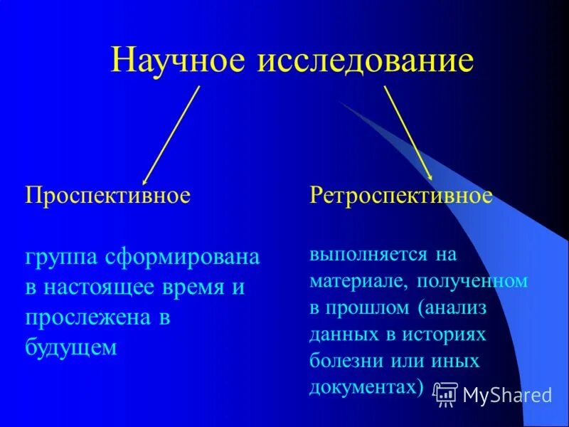 Ретроспективный анализ схема. Исторический метод исследования. Метод ретроспективного анализа. Ретроперспективнй анализ. Метод ретроспективного анализа.