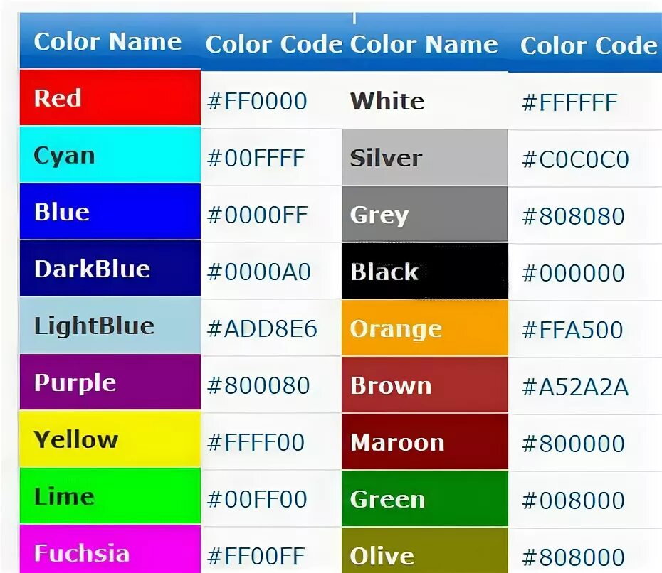 Html link color. Код цвета. Цветовые коды. Цвета html. Коды цветов в html.