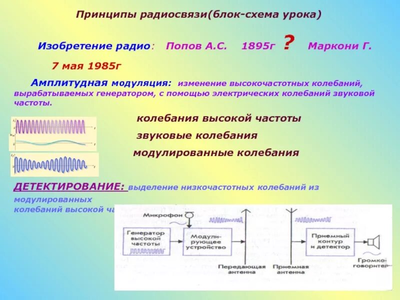 Принципы осуществления радиотелефонной связи используя рисунки. Принцип радиосвязи радиоприемника Попова. Схема приёмника амплитудной модуляции. Принцип современной радиосвязи модуляция детектирование. Принцип радиосвязи физика 11 класс кратко.