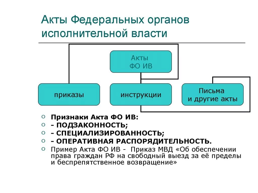 Акты исполнительной власти пример