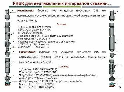 Диаметр долота обсадная колонна