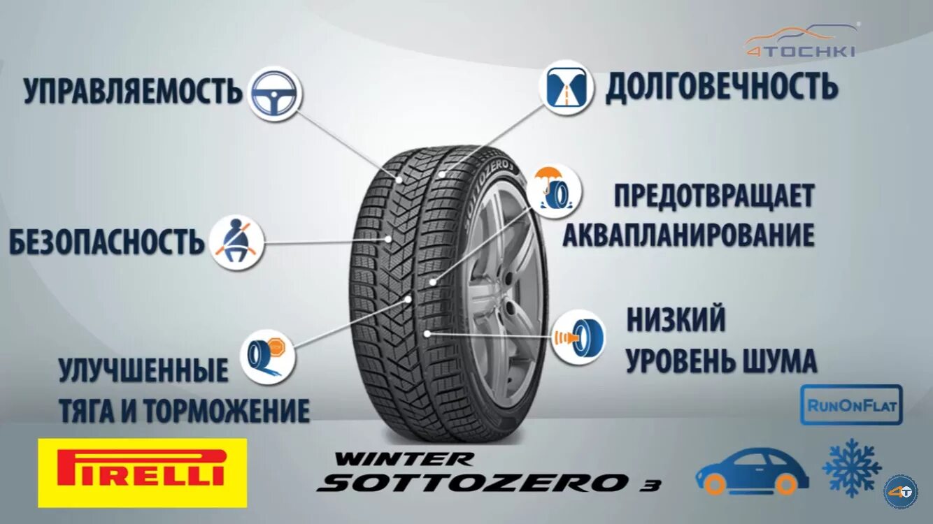 Шины точка ру. Аквапланирование шины. Зимние шины аквапланирование. Фрикционное колесо. Реклама зимних шин Pirelli.
