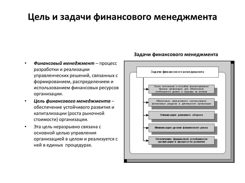 Цели и задачи финансового менеджмента. Задачи финансового менеджмента в управлении предприятием. Основная цель финансового менеджмента на предприятии. Целями финансового менеджмента в деятельности организации являются. Цели организации ее функции