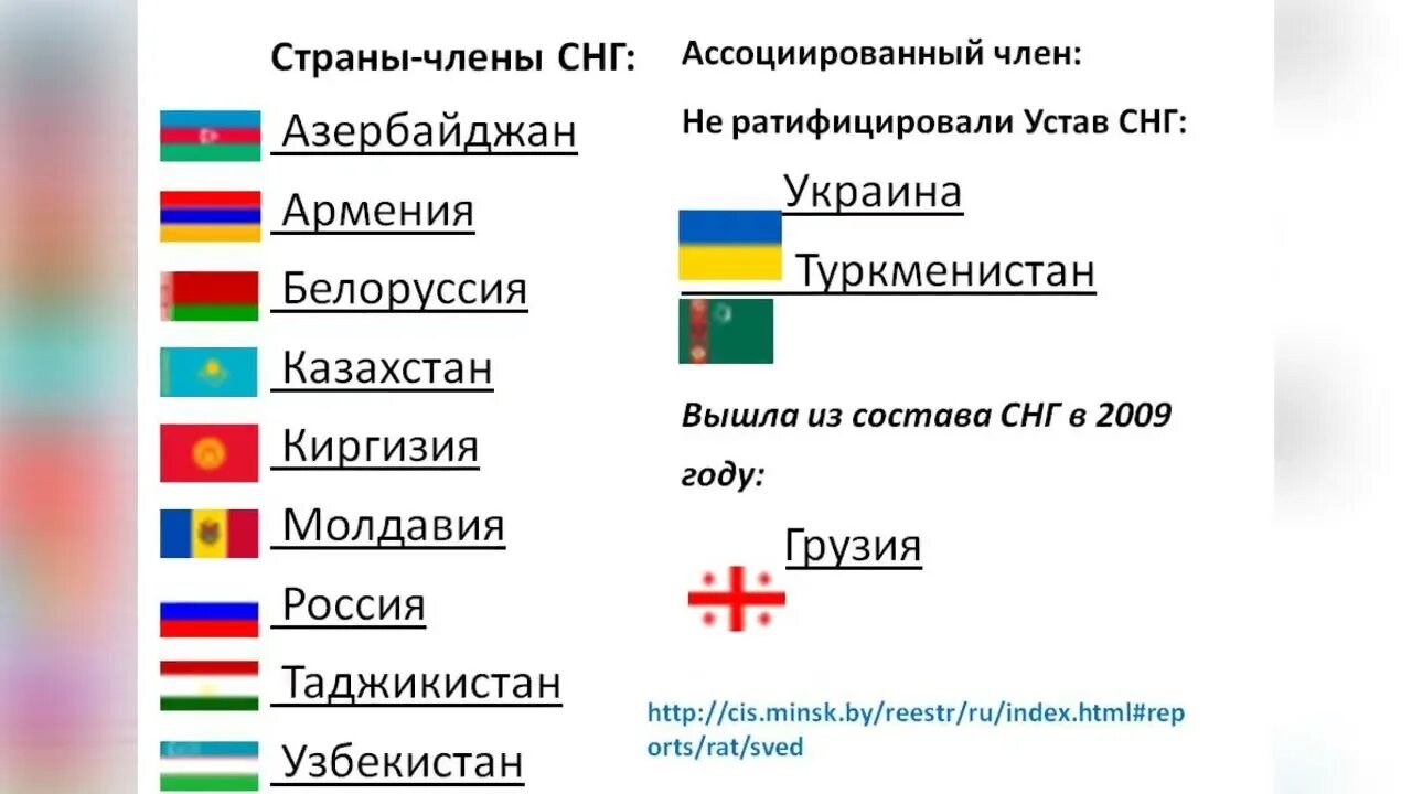 Какие страны входят в снг 2024. Страны СНГ список 2020. Сколько стран входит в состав Содружества независимых государств. Сколько стран входит в СНГ. Какие страны входят в состав Союза независимых государств?.