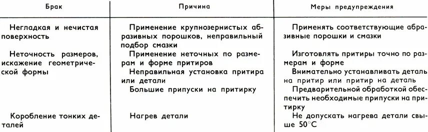 причина брака рваной резьбы. виды брака и меры его предупреждения. способы устранения брака. виды брака при механической обработке. способы устранения брака.