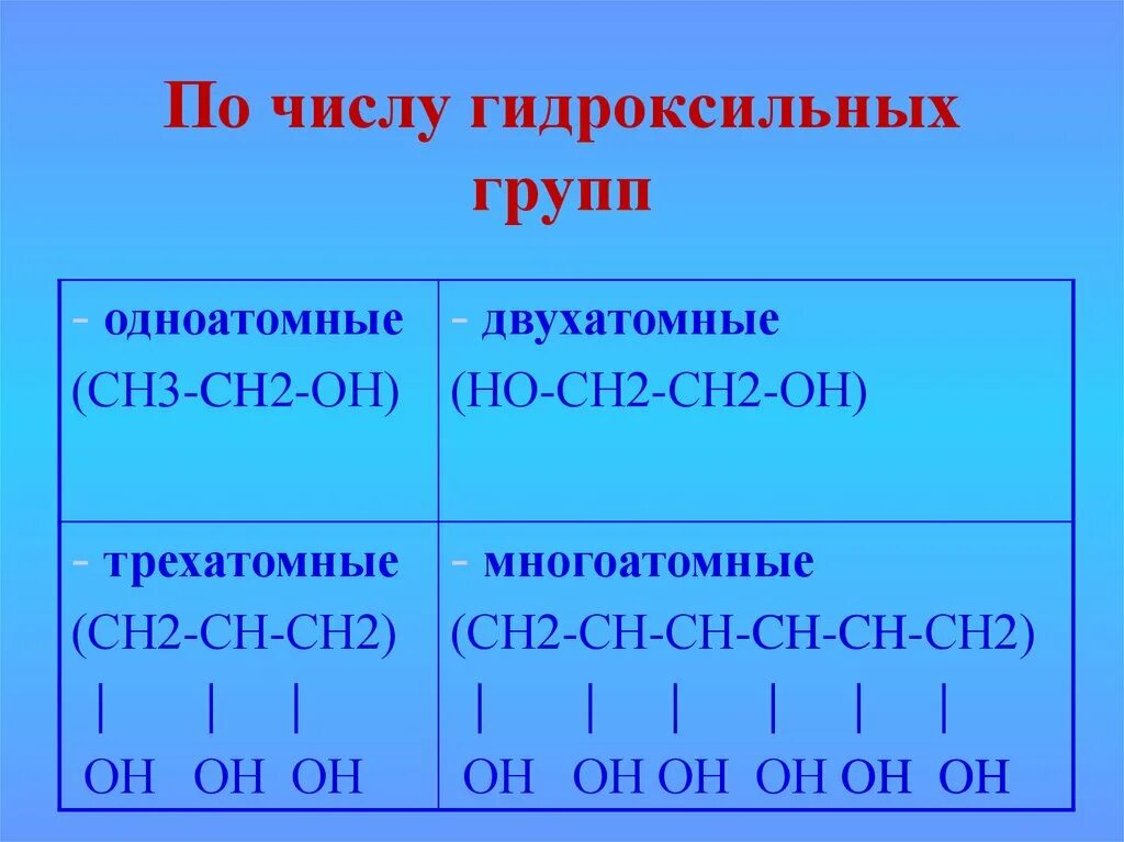 Количество гидроксильных групп. Классификация оснований по числу гидроксильных групп. Классификация спиртов по числу гидроксильных групп. Вид изомерии для предельных одноатомных спиртов