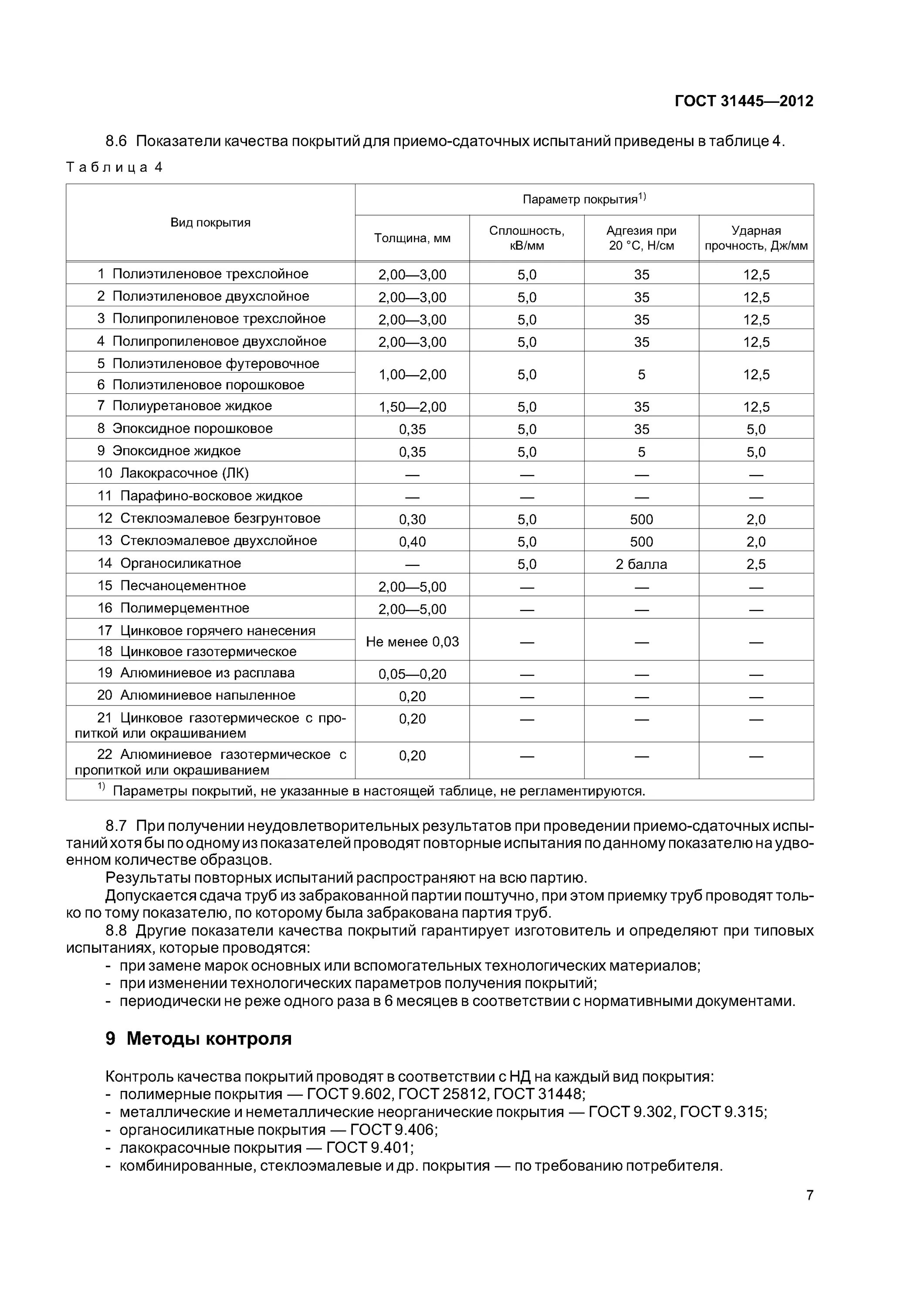 Оцинкованное покрытие гост. ГОСТ 31445-2012. Покрытие ГОСТ. Лакокрасочные покрытия ГОСТ. Виды покрытий ГОСТ.