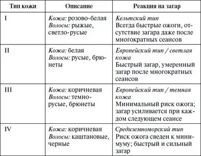Сколько раз загорать в солярии