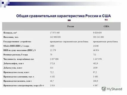 Сша занимает ведущее место