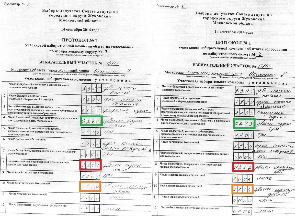 Итоговый протокол уик об итогах голосования. Протокол об итогах голосования. Протокол итогов выборов. Протокол голосования на выборах. Результаты голосования в протоколе.