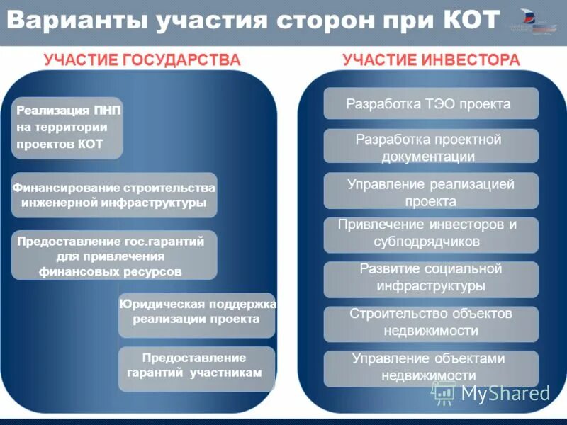 варианты участия в проекте