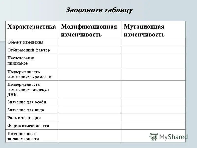 Характеристика наследственной изменчивости таблица ТАБЛИЦА ЗНАЧЕНИЙ СЛУЧАЙНОЙ ИЗМЕНЧИВОСТИ images