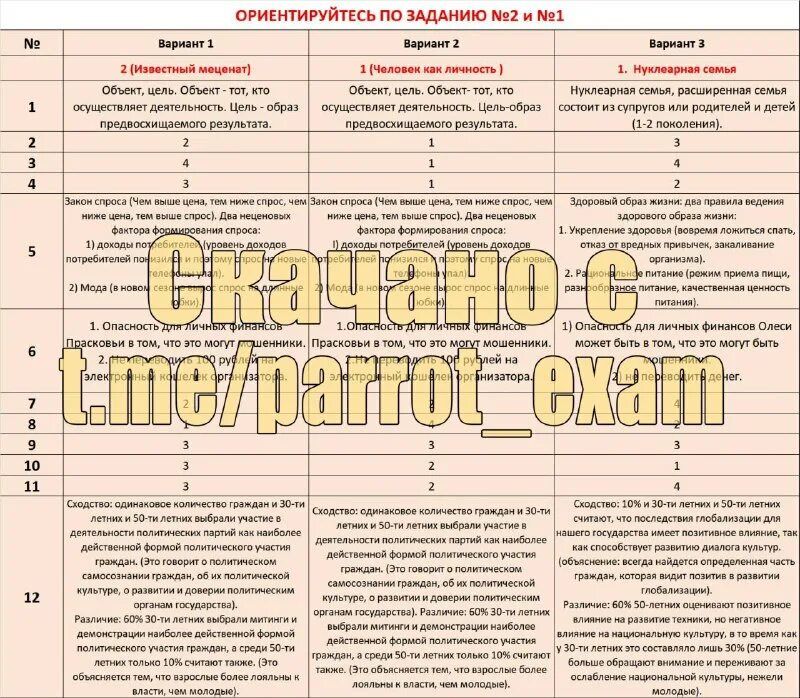 Кодификатор обществознание. Обществознание огэ баллы 2022. Огэ по обществознанию 2021. Спецификация огэ обществознание 9. Спецификация огэ обществознание 9.