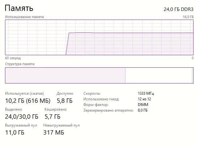 Зарезервировано аппаратно память как убрать