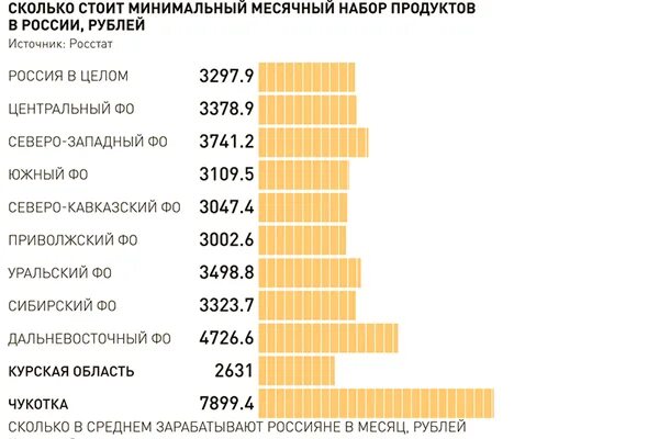 Сколько получает з. Зарплата фермера. Сколько зарабатывает фермер. Зарплата фермера в России. Средний заработок фермера в России.