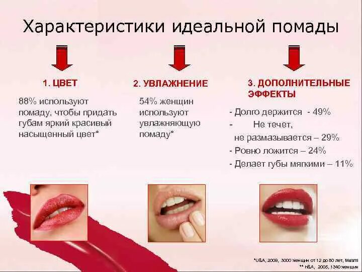 Чем отличается помада