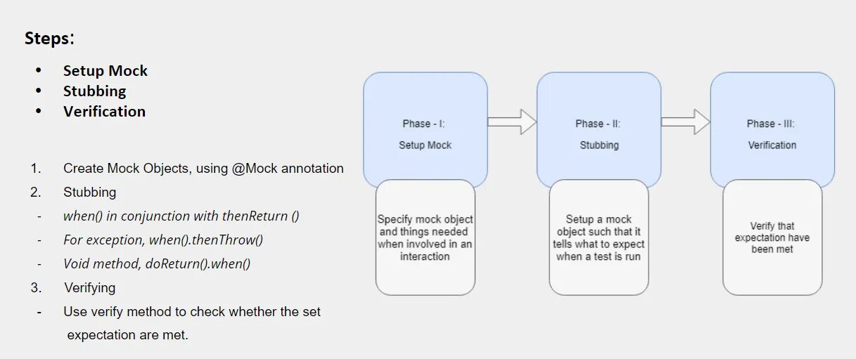 Mock Unit Testing. Mockito java. Инструменты для работы с Mock stub тестирование. Mock java