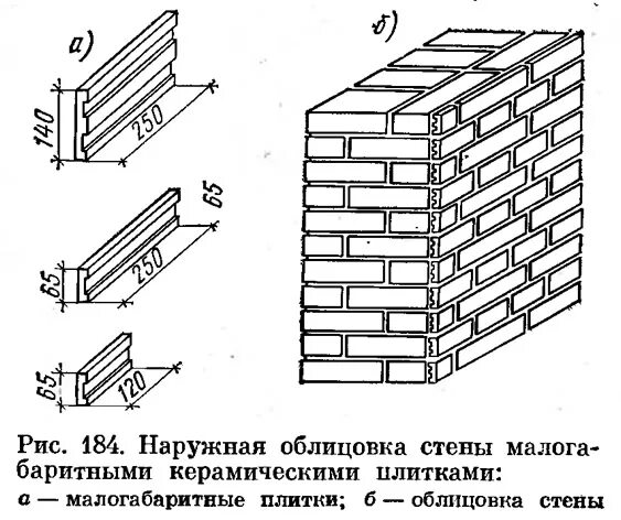Конструктивные элементы облицовки стен. Конструктивные элементы облицовки стен. Конструктивные элементы облицовки стен и полов. Конструктивные элементы облицовки стен и полов. Элементы облицовочного покрытия пола.