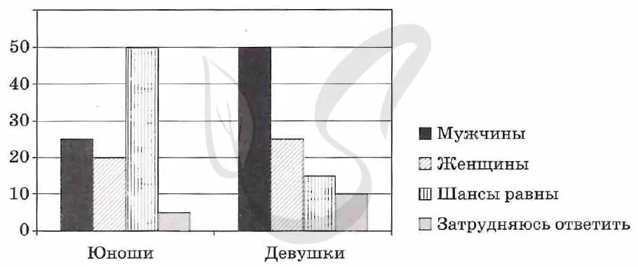 Ученые опросили 35 летних работающих мужчин