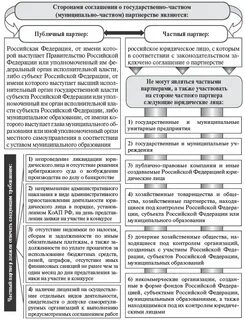 Соглашение о государственно частном партнерстве