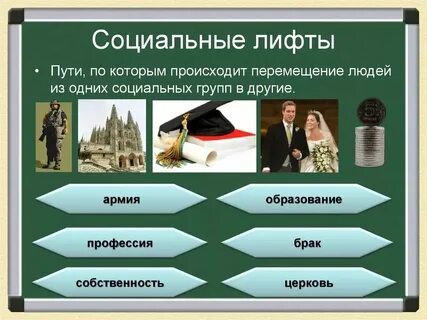 Социальный лифт в обществе