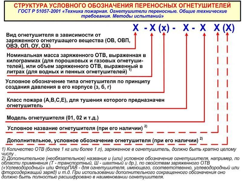 Маркировка данных. Маркировка пожарных огнетушителей расшифровка. оп-8 огнетушитель расшифровка. огнетушитель оп-4 расшифровка. серийный номер на огнетушителе оп-4.