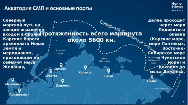 Севморпуть порты