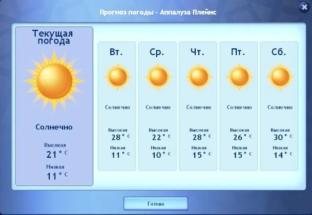 Погода есть слово. Прогноз погоды. Составить прогноз погоды. Составление прогноза погоды. Картинка прогноза погоды.