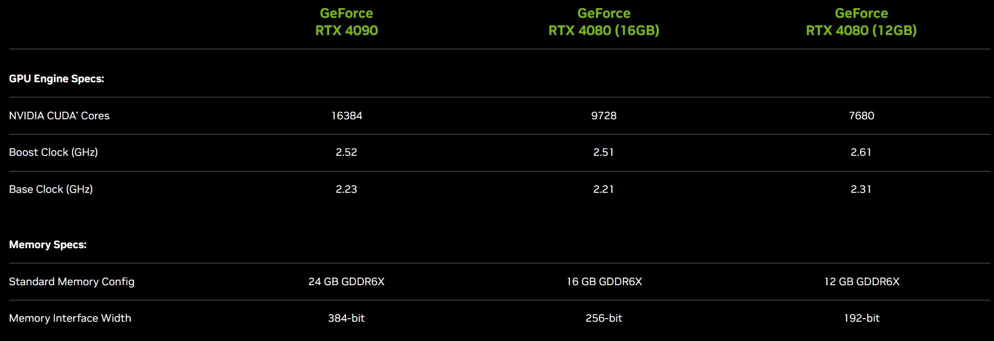 Сравнение видеокарт 4080. Видеокарта 4080. Сравнение видеокарт 4080. Rx 6400 майнинг. Сравнение видеокарт 4080.