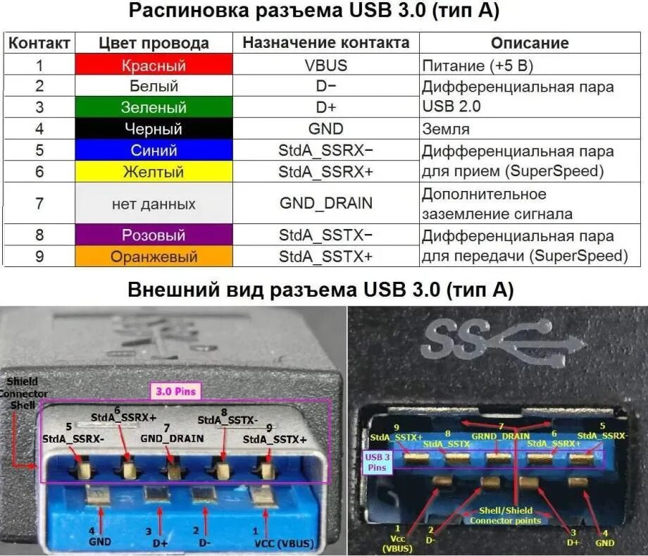 Цветовая распайка USB кабеля. Распайка USB 3.0 разъема. Распайка кабеля USB Type a 4. Micro USB 3.0 разъем распиновка.