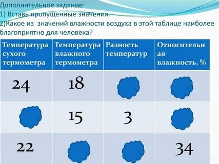 Недоставать значение