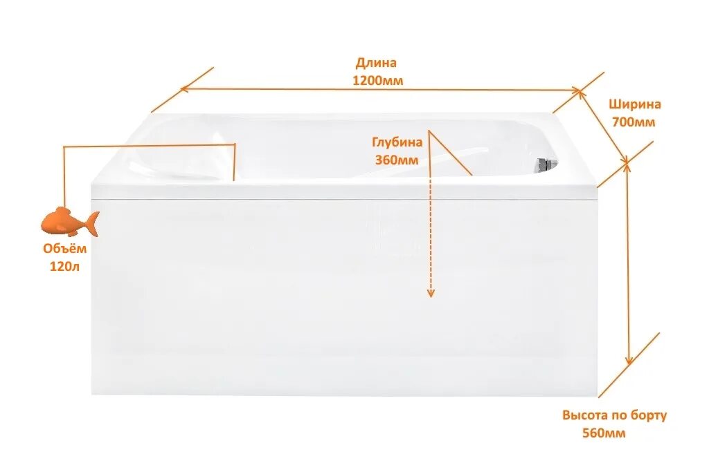 Акриловая ванна iprice. Акриловая ванная длиной 1200мм. Акриловая ванна в разрезе. Высота ванны 1400 на 700.