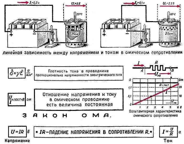 Омическое сопротивление формула. Омическое сопротивление. линейная зависимость между током и напряжением. омическое падение напряжения. омическое сопротивление проводника.