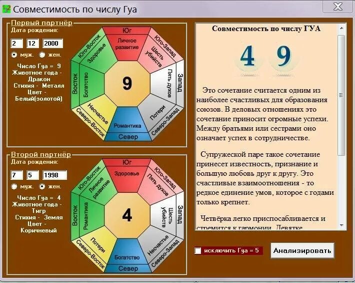 Совместимость биоритмов по дате рождения. Нумерология совместимость по датам. Благоприятные направления по числу Гуа. Число Гуа таблица направлений. Совместимость цифр в нумерологии.