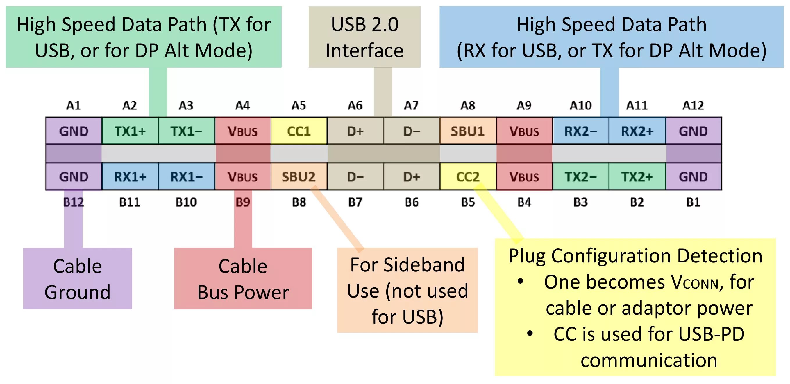 Распиновка тайп си разъема. Micro USB Type c распайка. Распайка Type c разъема. Распиновка USB 3.0 Type c.