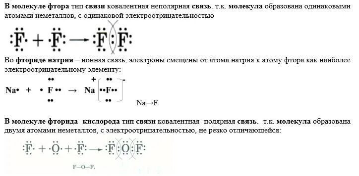 Схема образования ионной связи фтора. Образование связи в молекуле фтора. Фтор схема образования связи. Типы образования ковалентной связи.