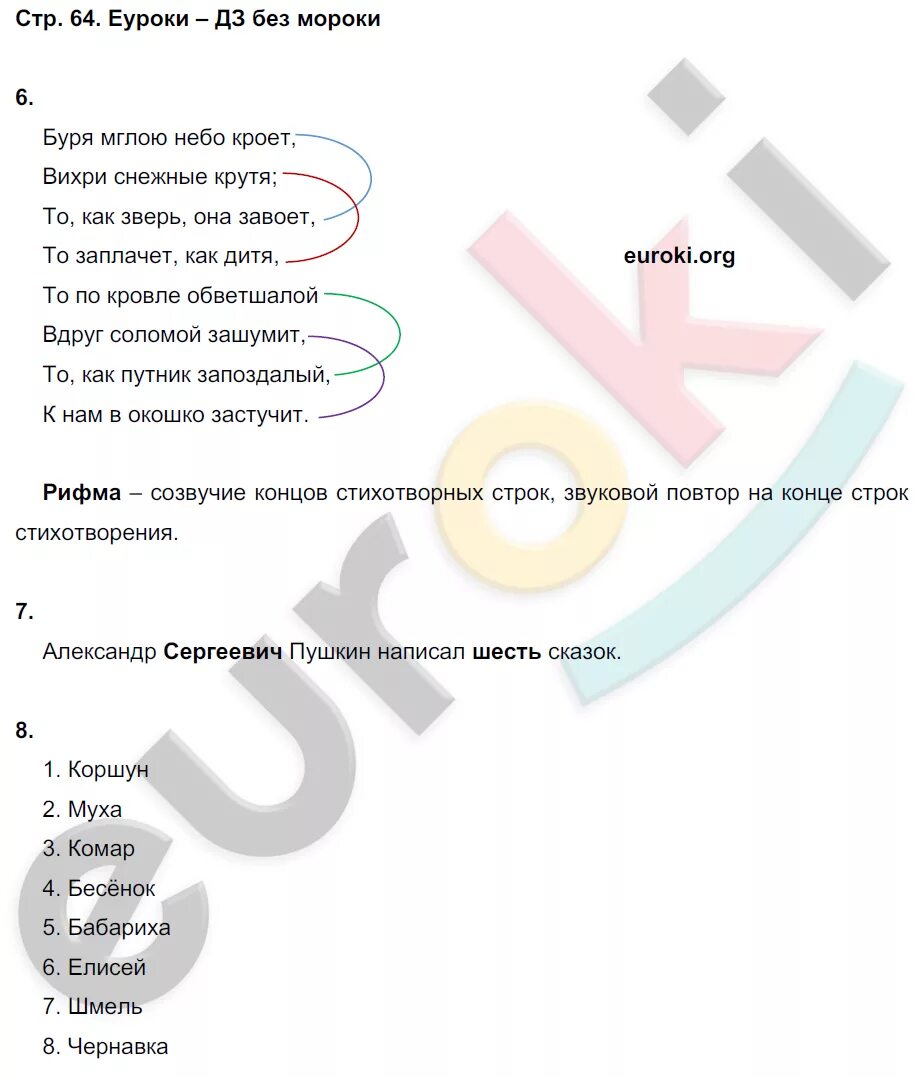 Литературное чтение 2 класс рабочая тетрадь Ефросинина 2 часть ответы. Сказки 3 класс литературное чтение Ефросинина. Литературное чтение 3 класс рабочая тетрадь Ефросинина 1. Гдз литературное чтение 2 класс рабочая тетрадь Ефросинина. Решебник ефросинина 3 класс