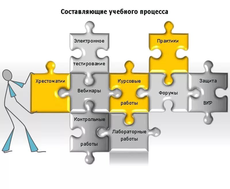 Составляющие картинка