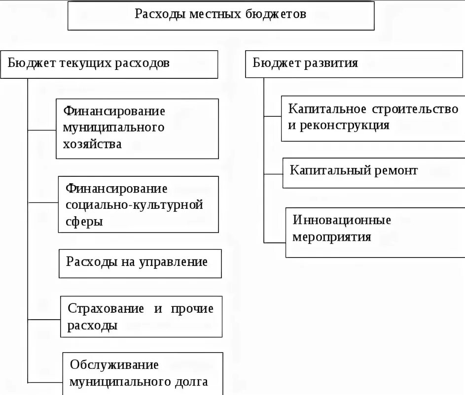 Решения о проекте бюджета муниципального образования Проект муниципального бюджета муниципального образования