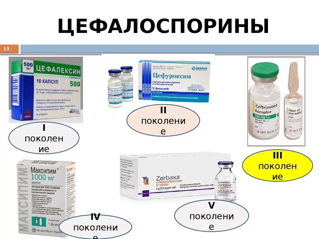 Антибиотики широкого спектра цефалоспорины. Поколения антибиотиков цефалоспоринового ряда. Цефалоспорины 1 поколения. Антибиотик цефалоспоринового ряда широкого спектра в таблетках. Какие антибиотики при пневмонии коронавируса