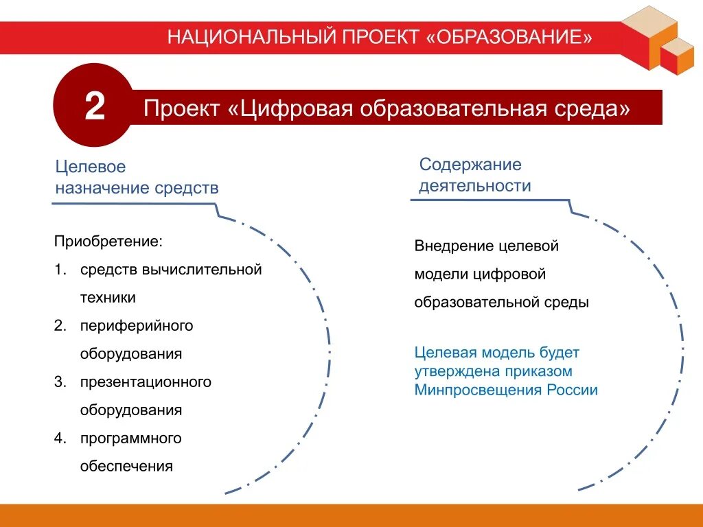 Достижение целей федеральных проектов