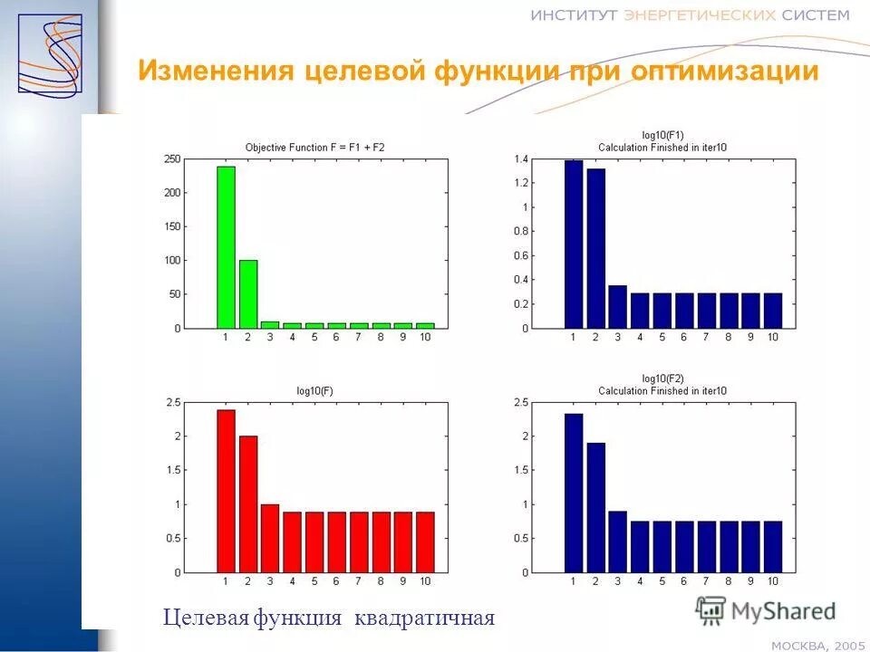 Барс мэи. Мэи повышающий балл. Оценочная система рудн. Мэи повышающий балл. Ниу мэи проходные баллы.