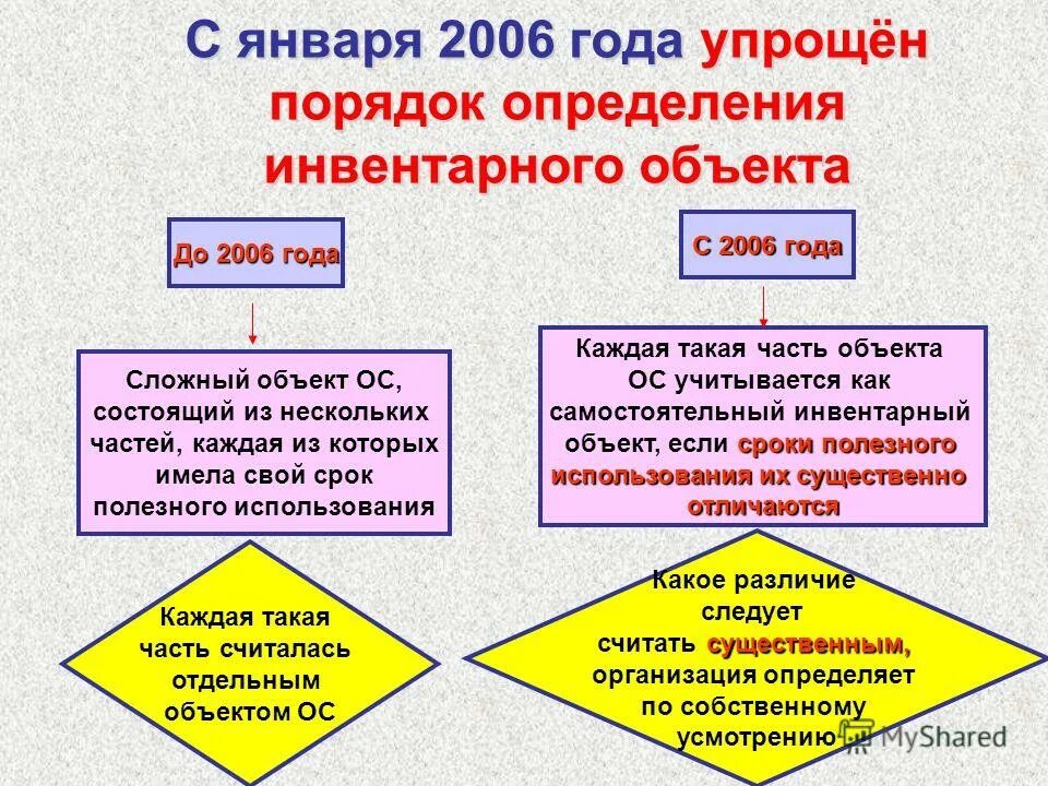Порядок был упрощен. Упрощенное производство в гражданском процессе схема. Процедура упрощенного производства в гражданском процессе. Особое производство стороны. Упрощенное судопроизводство.