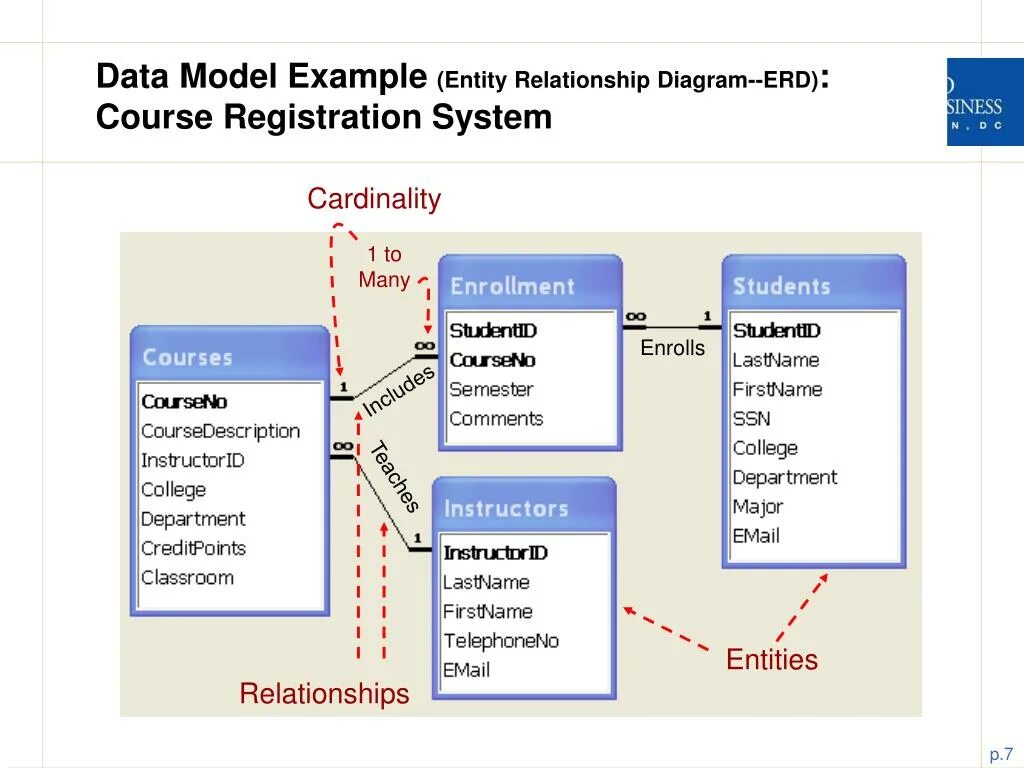 Information data model. Модель данных. data model. моделирование данных. модель данных erd.