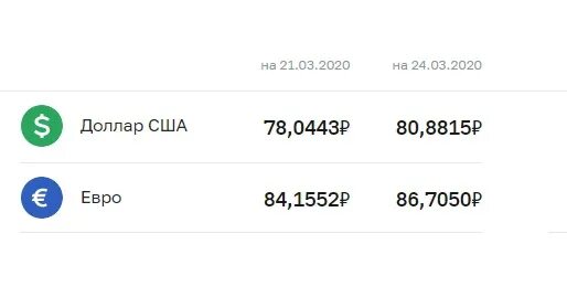 3800 евро сколько в рублях. Один евро в рублях. 1 Доллар в рублях. Сколько стоит евро. 01 Евро в рублях.